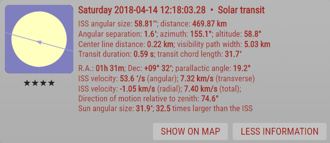 ISS Sun Transit Details