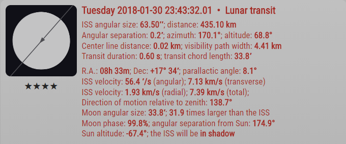 ISS Moon Transit Details